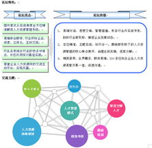廣東省企業(yè)管理咨詢協(xié)會 助推企業(yè)管理邁向專業(yè)化與現代化